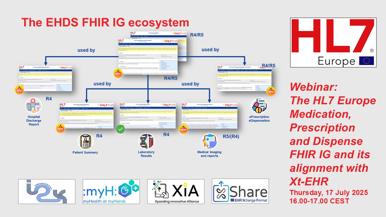 The HL7 Europe Medication, Prescription and Dispense FHIR IG and its alignment with Xt-EHR